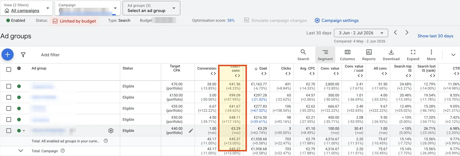 Rising cost per lead for this Google Ads account