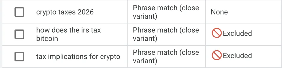 Search terms exclusion in Google Ads